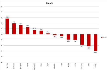 450x300-corsiprocent.png