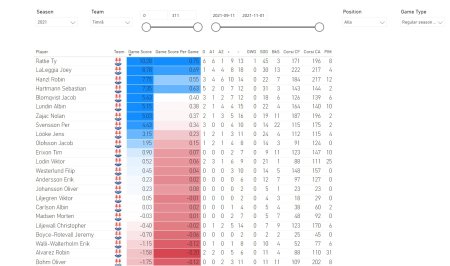 450x300-game-score.jpg