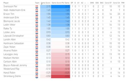 450x300-game-scorejpg.jpg