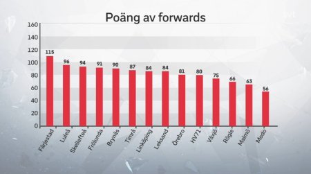 450x300-poang-av-forwards-shl.jpg