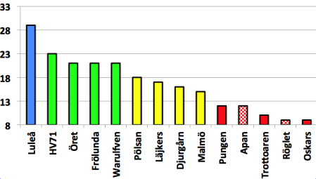 450x300-skarmavbild-2019-11-30-kl-213304.png