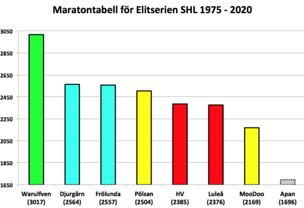 450x300-skarmavbild-2020-01-09-kl-071028.png