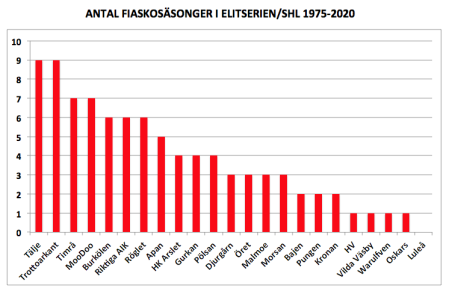 450x300-skarmavbild-2020-07-31-kl-140629.png