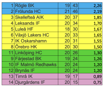 450x300-skarmavbild-2021-11-20-kl-201853.png