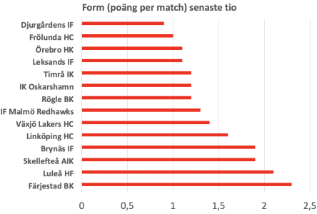 450x300-skarmavbild-2022-01-30-kl-035023.png