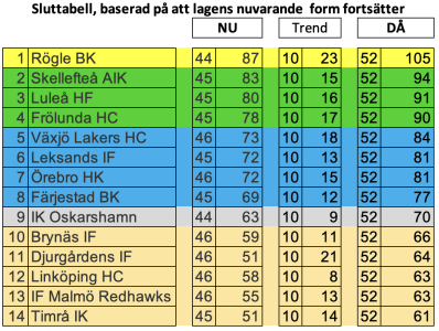 450x300-skarmavbild-2022-03-06-kl-215245.png