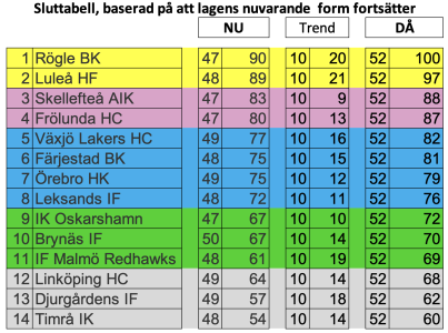 450x300-skarmavbild-2022-03-13-kl-201236.png