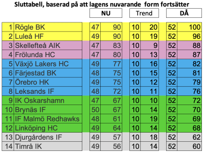 450x300-skarmavbild-2022-03-14-kl-222040.png