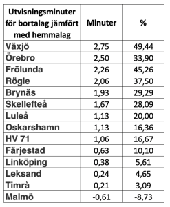 450x300-skarmavbild-2023-01-10-kl-110458.png