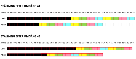 450x300-skarmavbild-2023-02-22-kl-211050.png