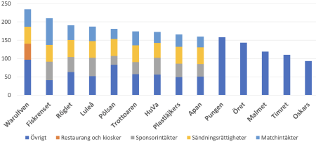 450x300-skarmavbild-2023-09-24-kl-182430.png