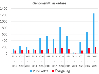 450x300-skarmavbild-2023-12-14-kl-144336.png