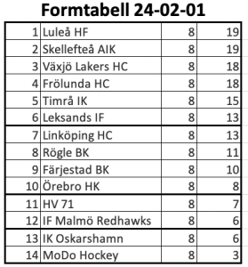 450x300-skarmavbild-2024-02-01-kl-190801.png