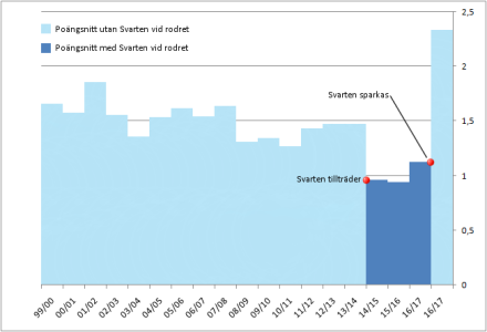 450x300-svarten.png