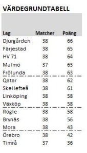 450x300-vardegrundstabelljpg.jpg