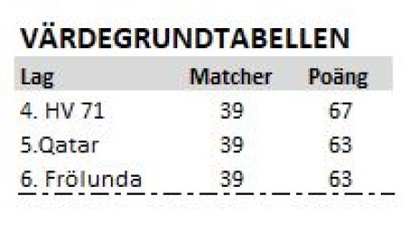 450x300-vardegrundstabelljpg_0.jpg