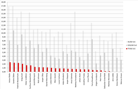 450x350-5v5_0.png