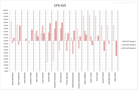 450x350-bifmif20161022cf5v5period.png