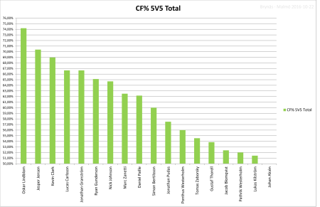 450x350-bifmif20161022cf5v5total.png