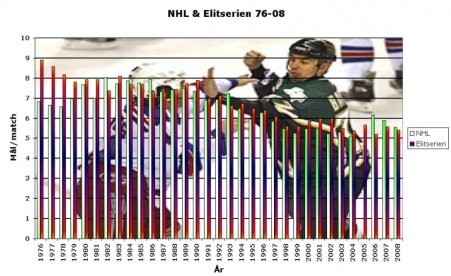 450x350-mlsnitt_nhlelitserien.jpg