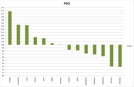 450x350-pdo_20161007.png