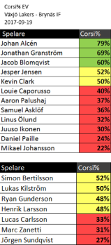 450x350-vaxjo-lakers-brynas-if-2017-09-19-shl-omg-1-corsi.png