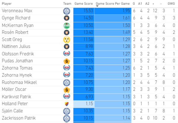 600x600-leksand-stats1png_1.png