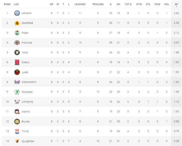 600x600-leksand-stats1png_3.png