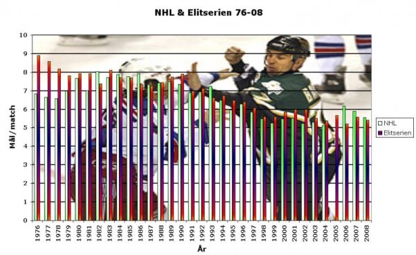 600x600-mlsnitt_nhlelitserien.jpg